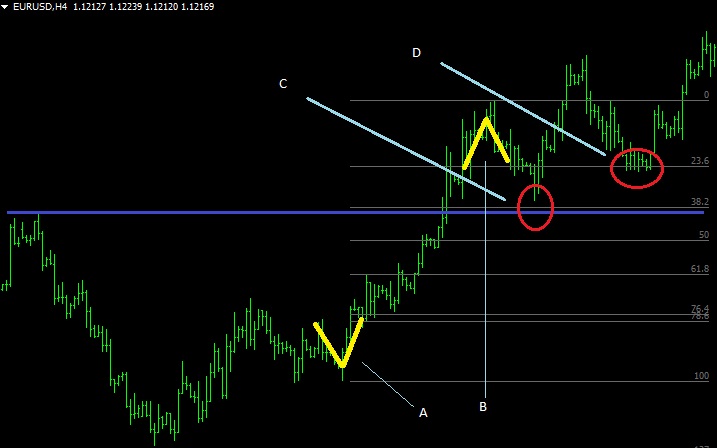 fibonacci ejemplo